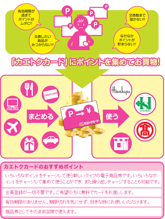 カエトクカードのおすすめポイント　いろいろなポイントをｃｈサージして使う新しいタイプの電子商品券です。いろいろなポイントをチャージして集めて使うことができ、また繰り返しチャージすることも可能です。会員登録が一切不要です。ご希望の方に無料でカードをお渡しします。　有効期限がありません。期限切れを気にせず、好きな時にお使いいただけます。　商品券としてそのまま店頭で使えます。